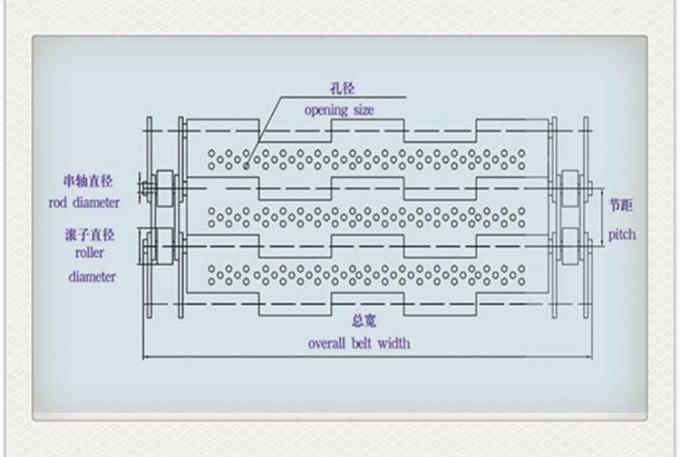 Dây đai băng tải bằng thép không gỉ bản lề hình móng ngựa mạ kẽm 7