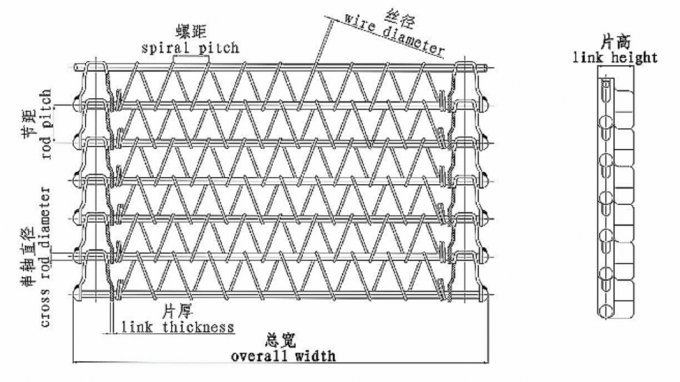 Lò băng tải dây đai lưới bánh quy liên tục 1